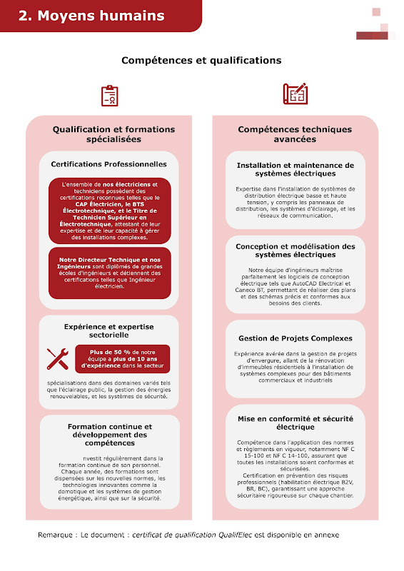 Aperçu anonymisé 2 - Travaux de création des vestiaires de la Comédie Française